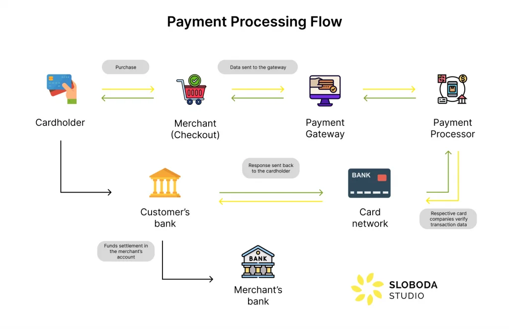 PayBridge SDK